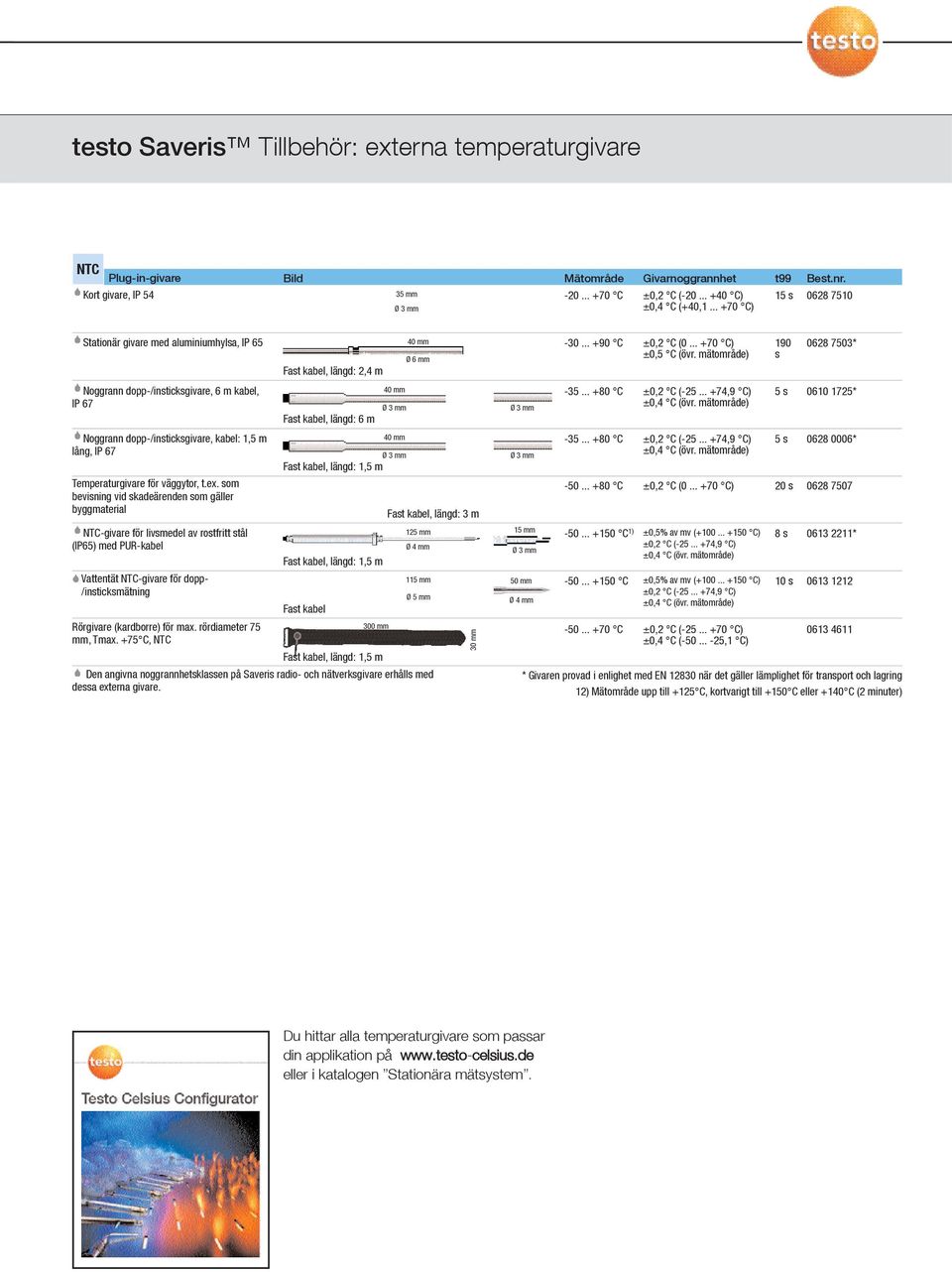 mätområde) 190 s 0628 7503* Fast kabel, längd: 2,4 m Noggrann dopp-/insticksgivare, 6 m kabel, 40 mm -35... +80 ±0,2 (-25... +74,9 ) 5 s 0610 1725* IP 67 Ø3 mm Ø3 mm ±0,4 (övr.