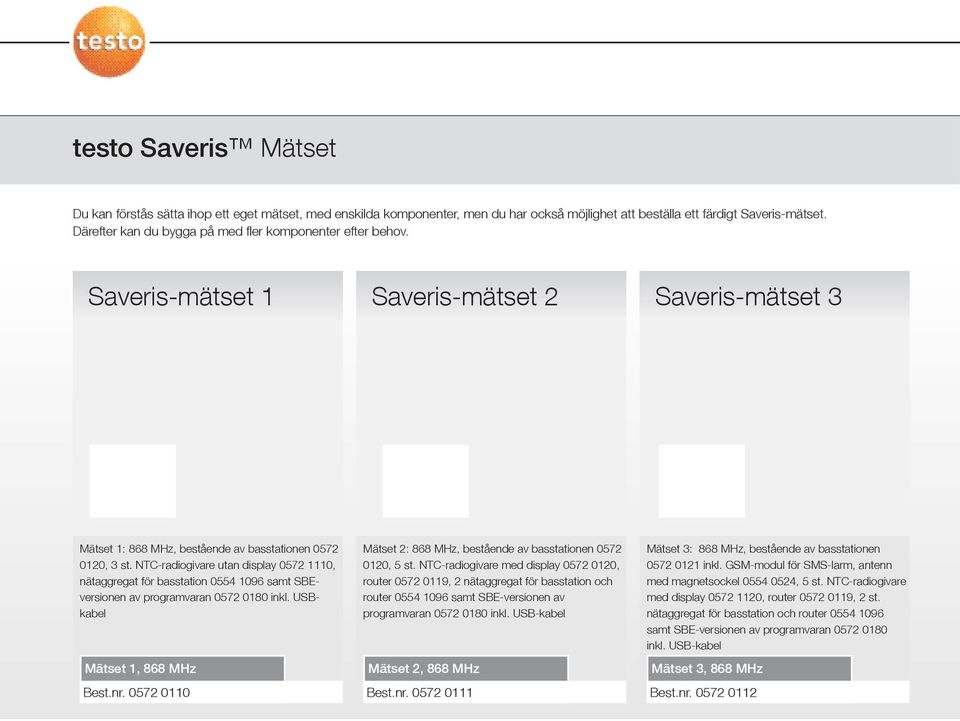 -radiogivare utan display 0572 1110, nätaggregat för basstation 0554 1096 samt SBEversionen av programvaran 0572 0180 inkl.