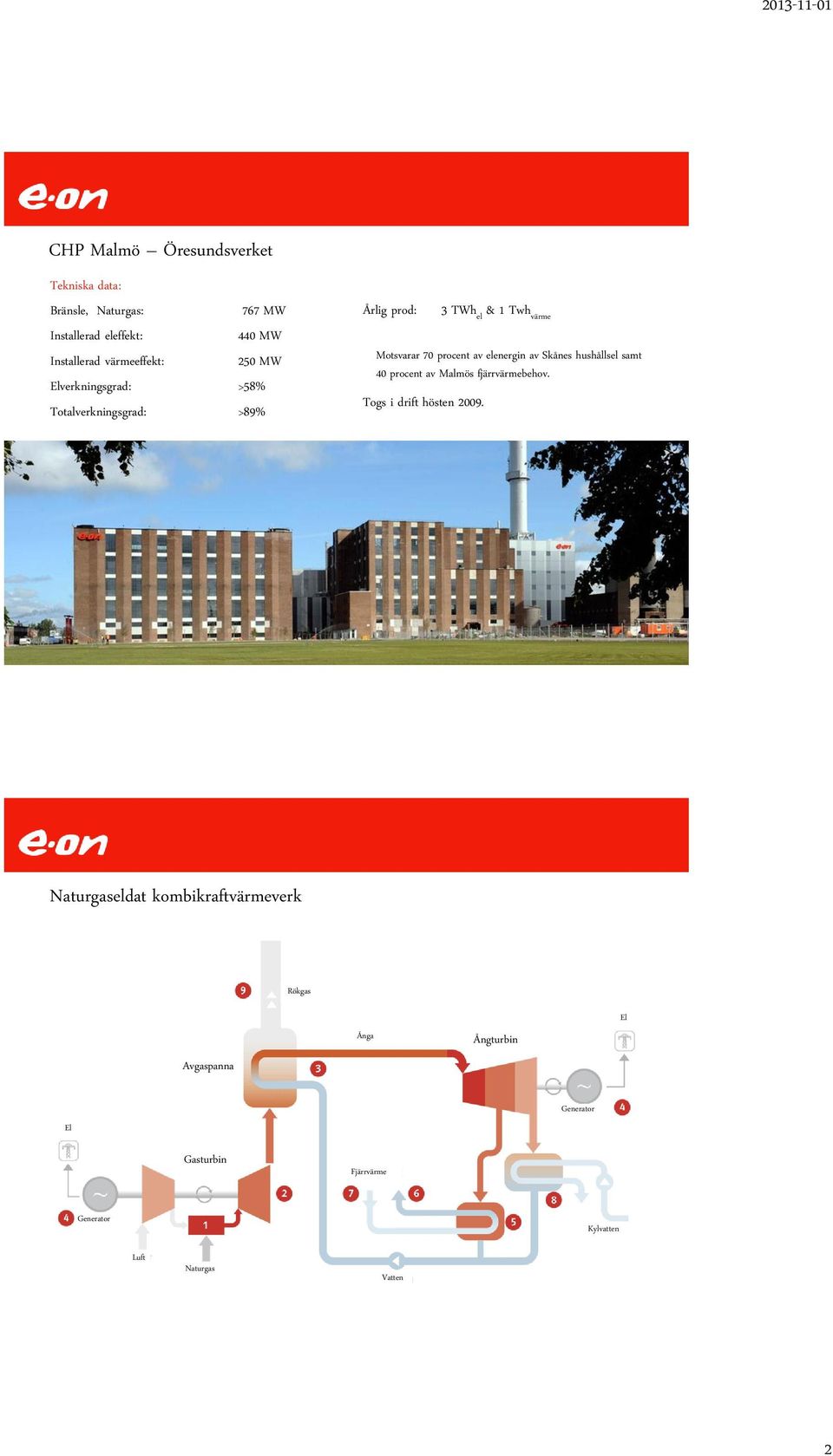 elenergin av Skånes hushållsel samt 40 procent av Malmös fjärrvärmebehov. Togs i drift hösten 2009.