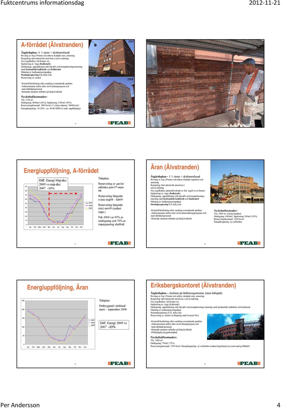 Injektering av vägg (Kalkstark) Omfogning, uppstärkning (till rätt ph) och kompletteringsmurning med hydrauliskt kalkbruk och Kalkstark Mätning av karbonatiseringsdjup Stenimpregnering C2, hela ytan