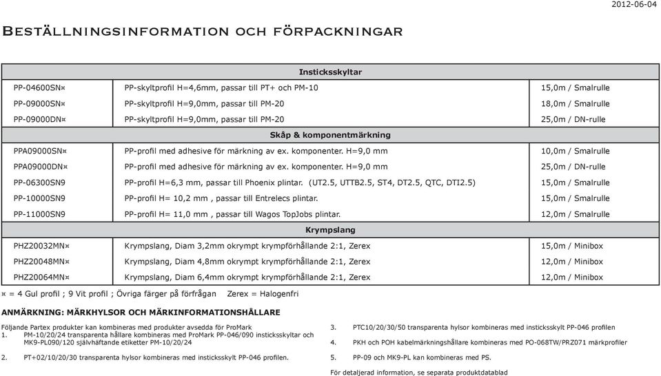 H=9,0 mm 10,0m / Smalrulle PPA09000DN PP-profil med adhesive för märkning av ex. komponenter. H=9,0 mm 25,0m / DN-rulle PP-06300SN9 PP-profil H=6,3 mm, passar till Phoenix plintar. (UT2.5, UTTB2.