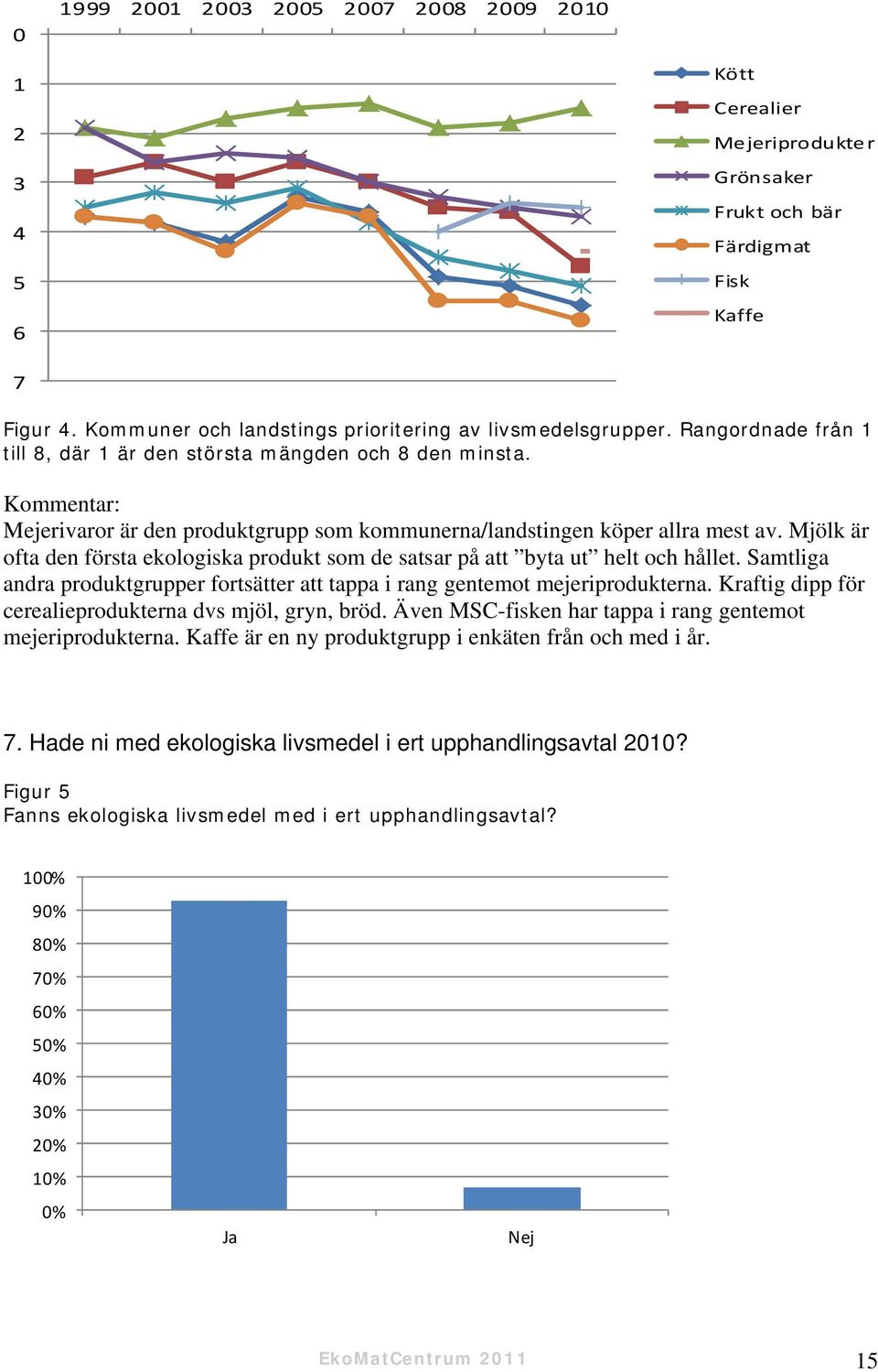 Kommentar: Mejerivaror är den produktgrupp som kommunerna/landstingen köper allra mest av. Mjölk är ofta den första ekologiska produkt som de satsar på att byta ut helt och hållet.