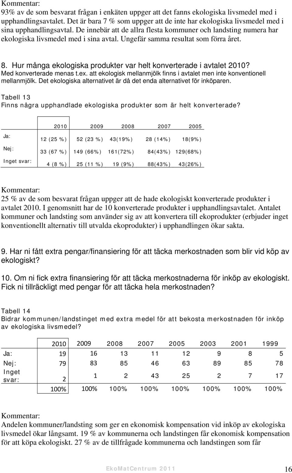 Ungefär samma resultat som förra året. 8. Hur många ekologiska produkter var helt konverterade i avtalet 2010? Med konverterade menas t.ex.