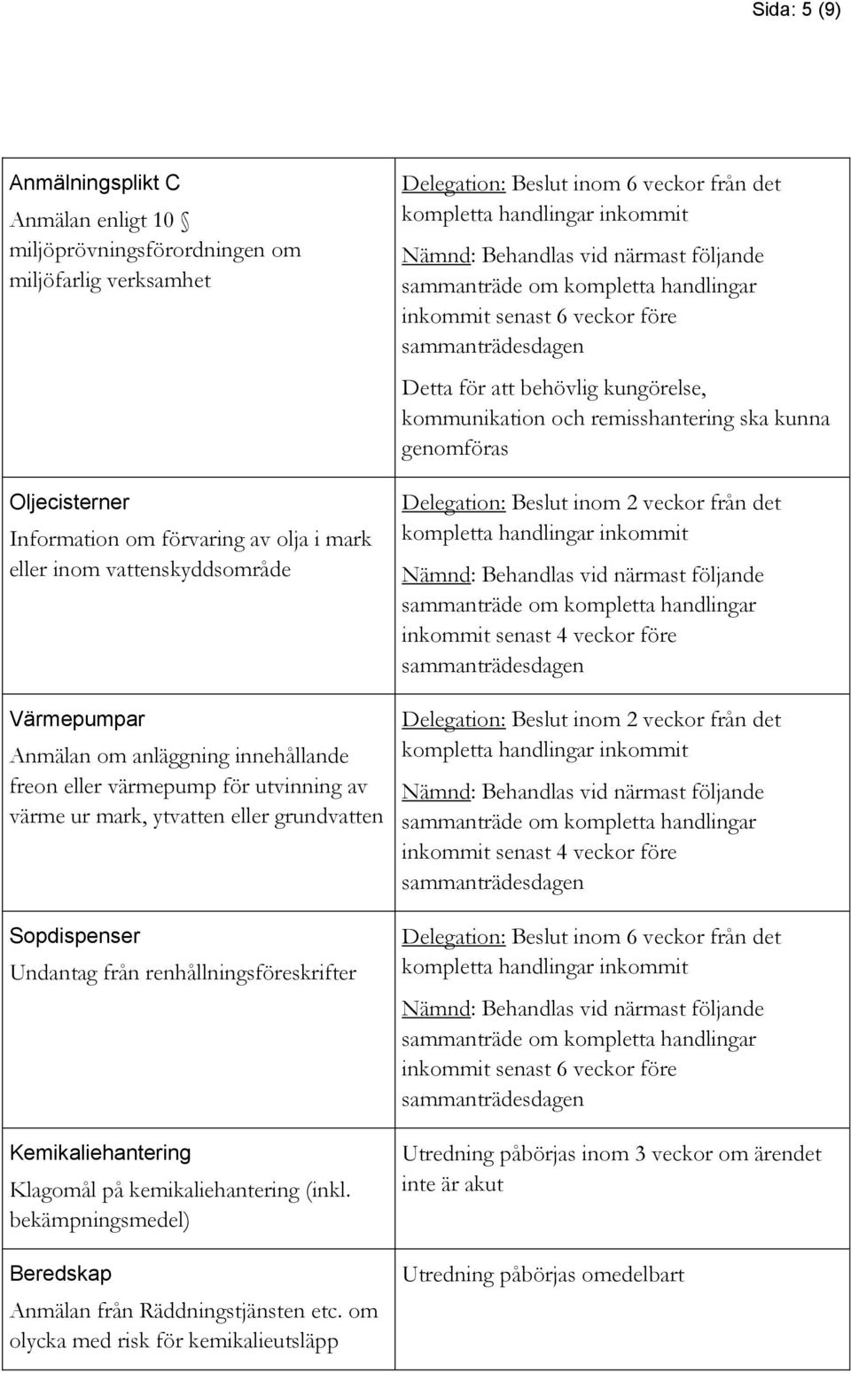 kemikaliehantering (inkl. bekämpningsmedel) Beredskap Anmälan från Räddningstjänsten etc.