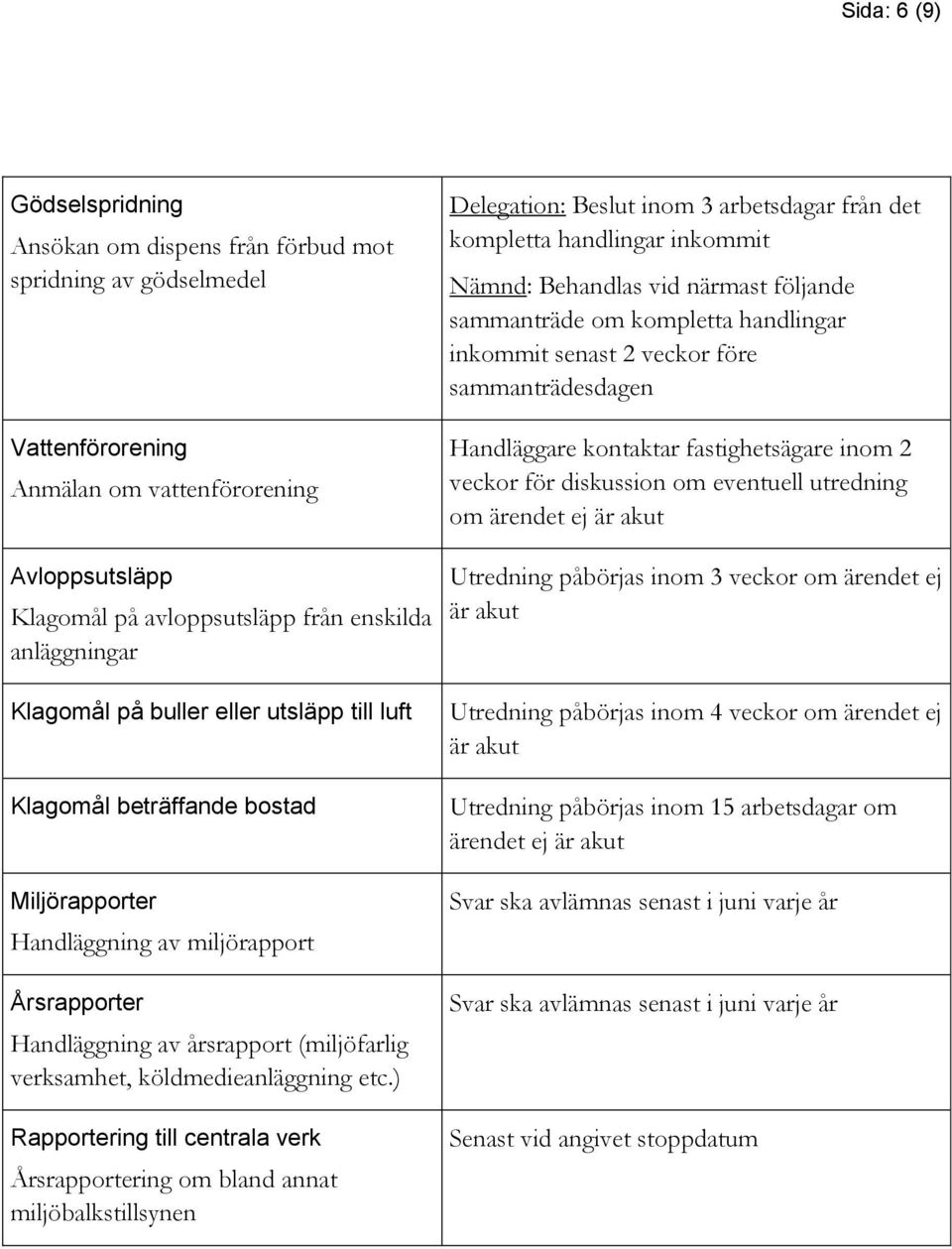 köldmedieanläggning etc.