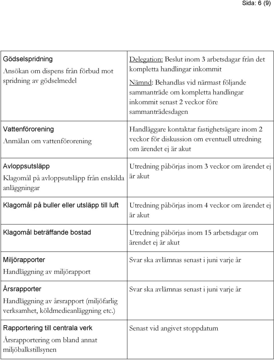 köldmedieanläggning etc.