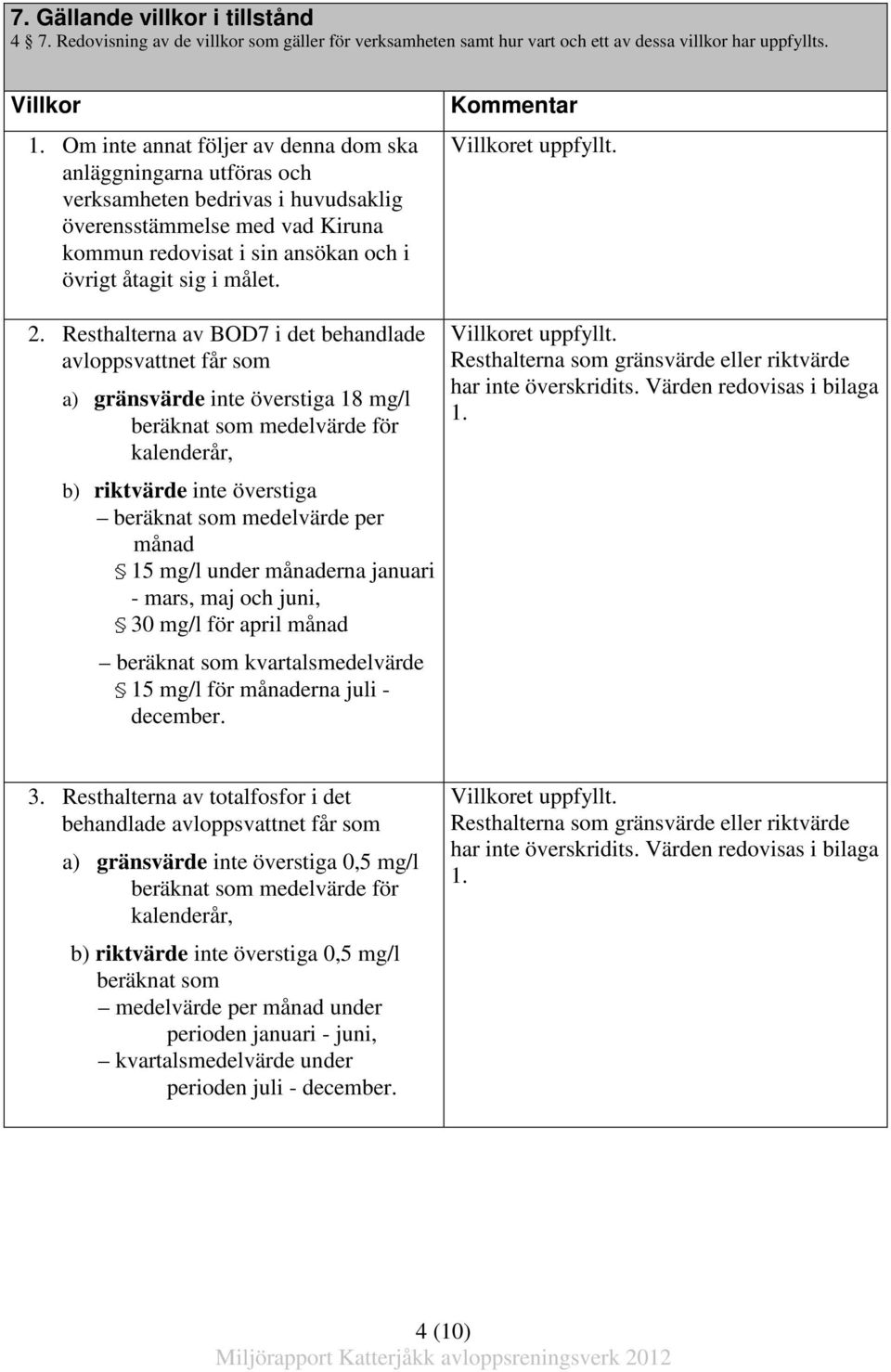 Resthalterna av BOD7 i det behandlade avloppsvattnet får som a) gränsvärde inte överstiga 18 mg/l beräknat som medelvärde för kalenderår, b) riktvärde inte överstiga beräknat som medelvärde per månad