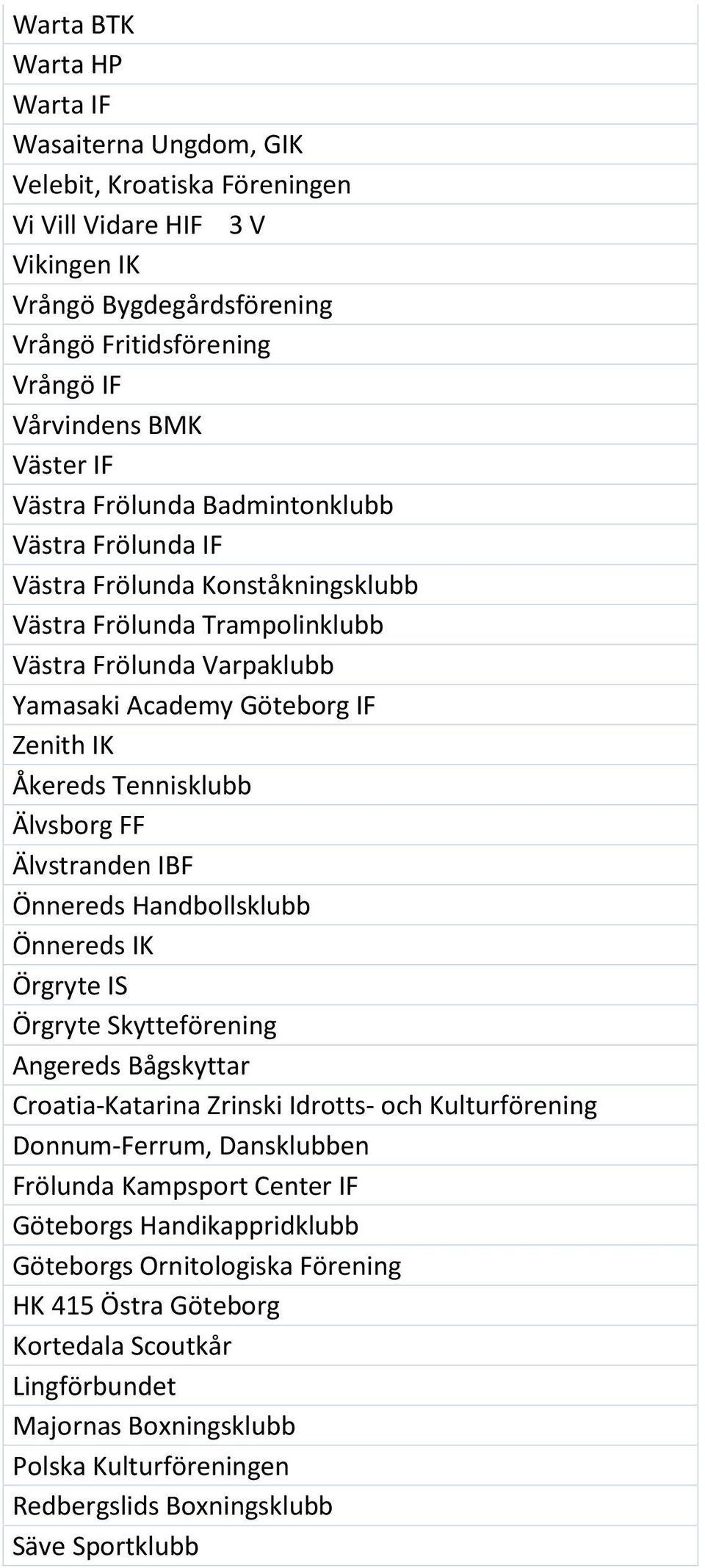 Tennisklubb Älvsborg FF Älvstranden IBF Önnereds Handbollsklubb Önnereds IK Örgryte IS Örgryte Skytteförening Angereds Bågskyttar Croatia-Katarina Zrinski Idrotts- och Kulturförening Donnum-Ferrum,