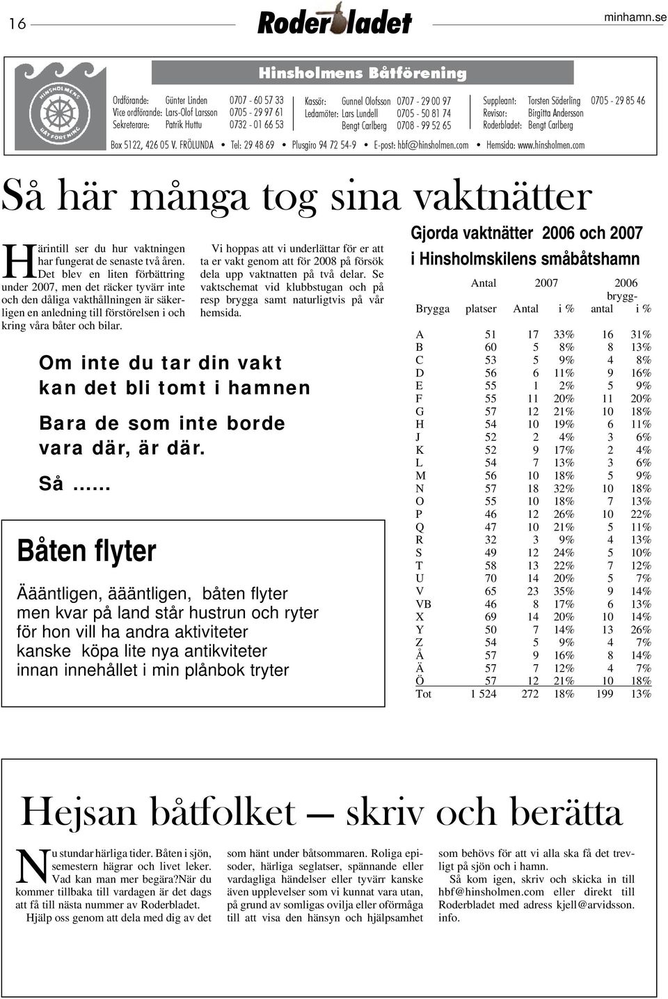 426 05 V. FRÖLUNDA Tel: 29 48 69 Plusgiro 94 72 54-9 E-post: hbf@hinsholmen.com Hemsida: www.hinsholmen.com Så här många tog sina vaktnätter Härintill ser du hur vaktningen har fungerat de senaste två åren.