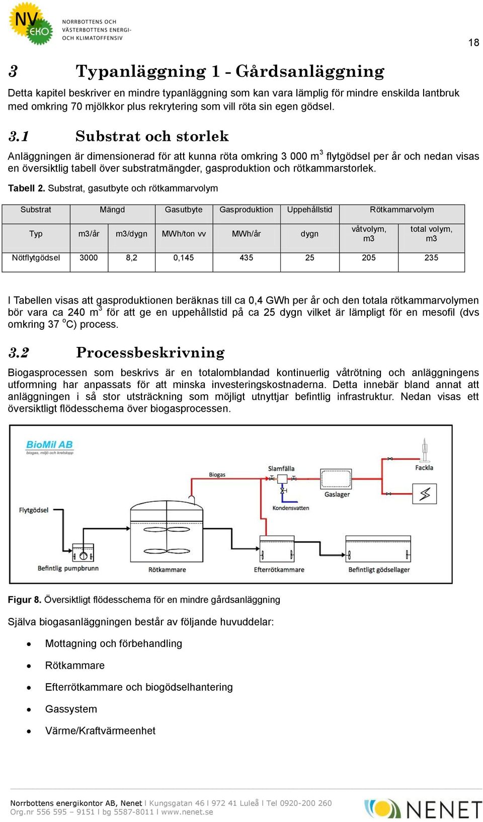 1 Substrat och storlek Anläggningen är dimensionerad för att kunna röta omkring 3 000 m 3 flytgödsel per år och nedan visas en översiktlig tabell över substratmängder, gasproduktion och
