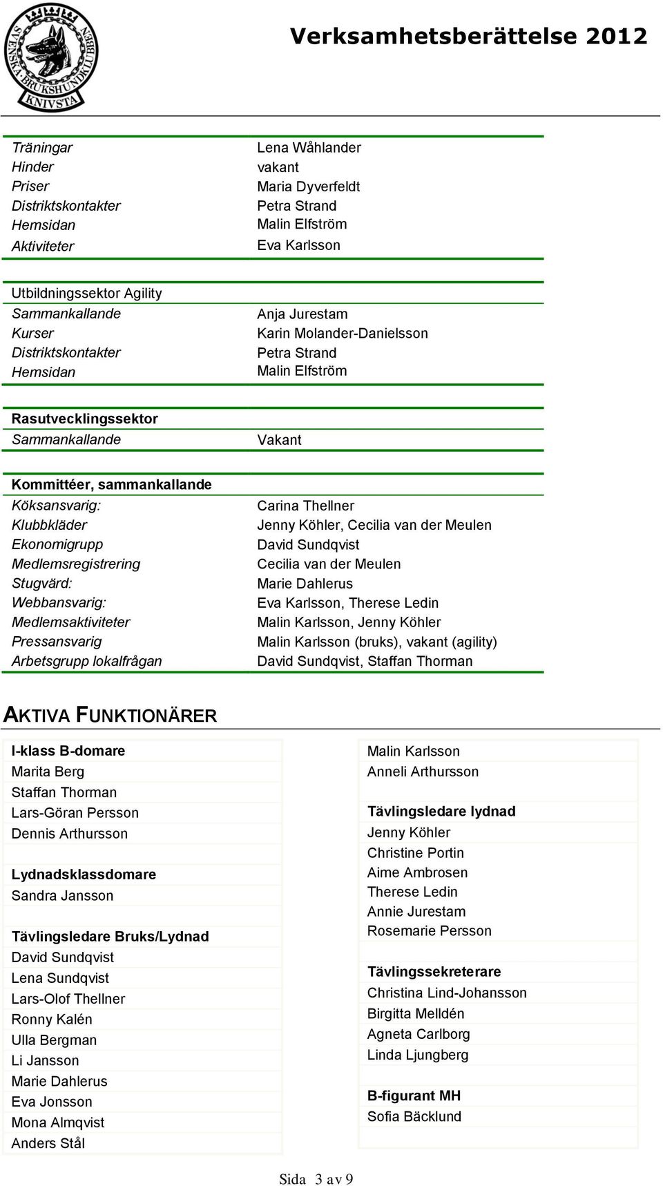 Webbansvarig: Medlemsaktiviteter Pressansvarig Arbetsgrupp lokalfrågan Carina Thellner Jenny Köhler, Cecilia van der Meulen David Sundqvist Cecilia van der Meulen Marie Dahlerus Eva Karlsson,, Jenny