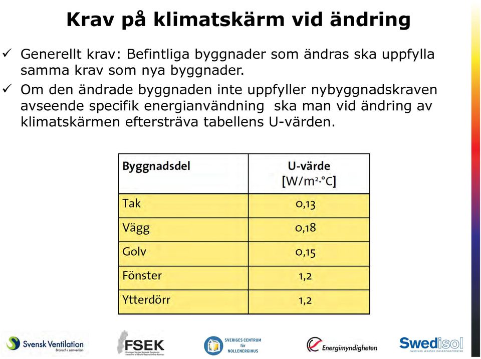 Om den ändrade byggnaden inte uppfyller nybyggnadskraven avseende