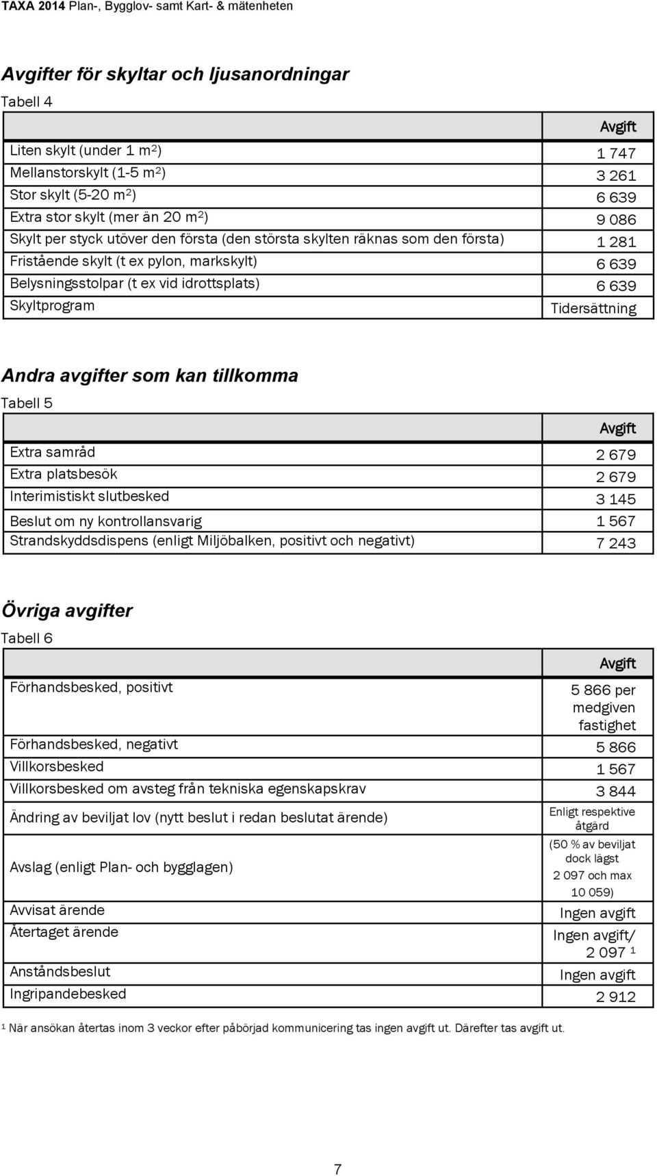 avgifter som kan tillkomma Tabell 5 Extra samråd 2 679 Extra platsbesök 2 679 Interimistiskt slutbesked 3 145 Beslut om ny kontrollansvarig 1 567 Strandskyddsdispens (enligt Miljöbalken, positivt och