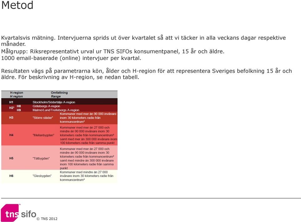 Målgrupp: Riksrepresentativt urval ur NS SIFOs konsumentpanel, år och äldre.