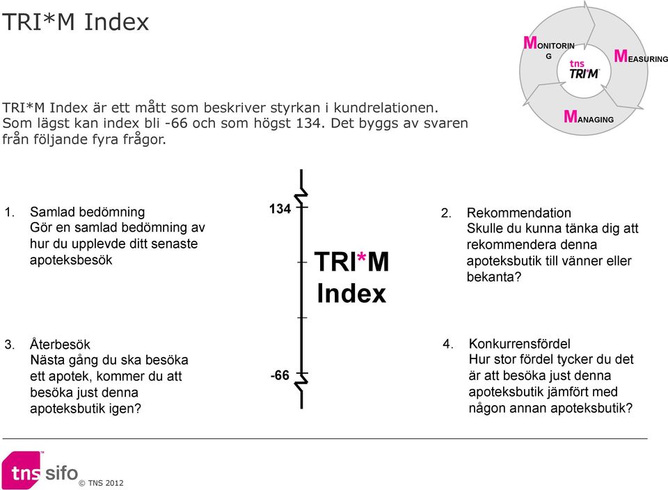 Rekommendation Skulle du kunna tänka dig att rekommendera denna apoteksbutik till vänner eller bekanta?