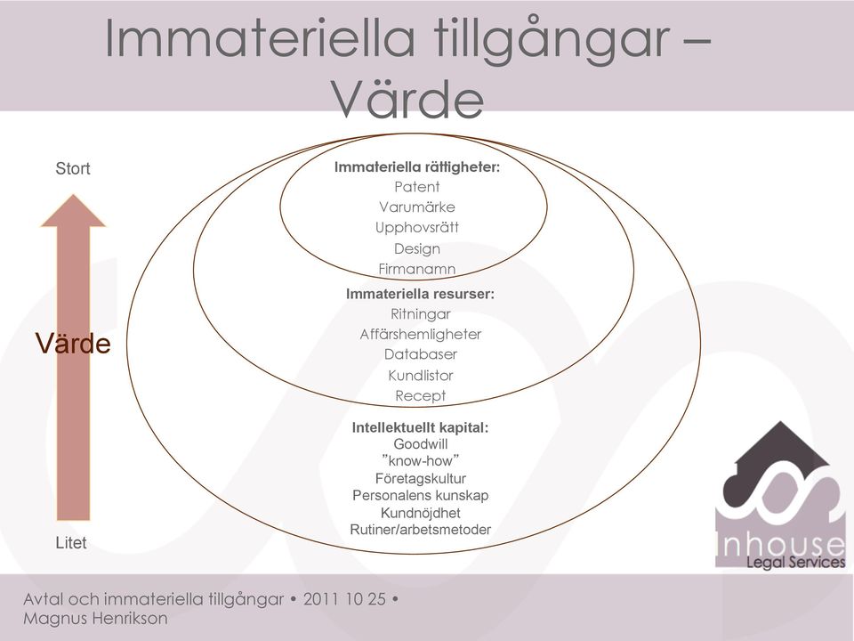 Ritningar Affärshemligheter Databaser Kundlistor Recept Intellektuellt