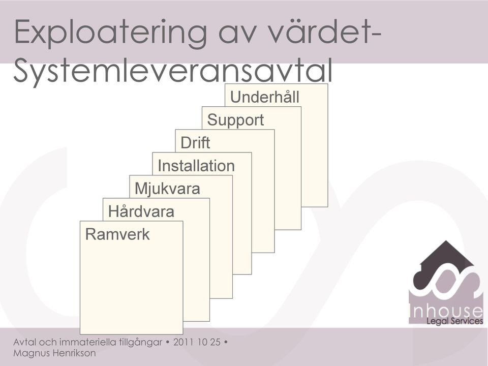 Underhåll Support Drift