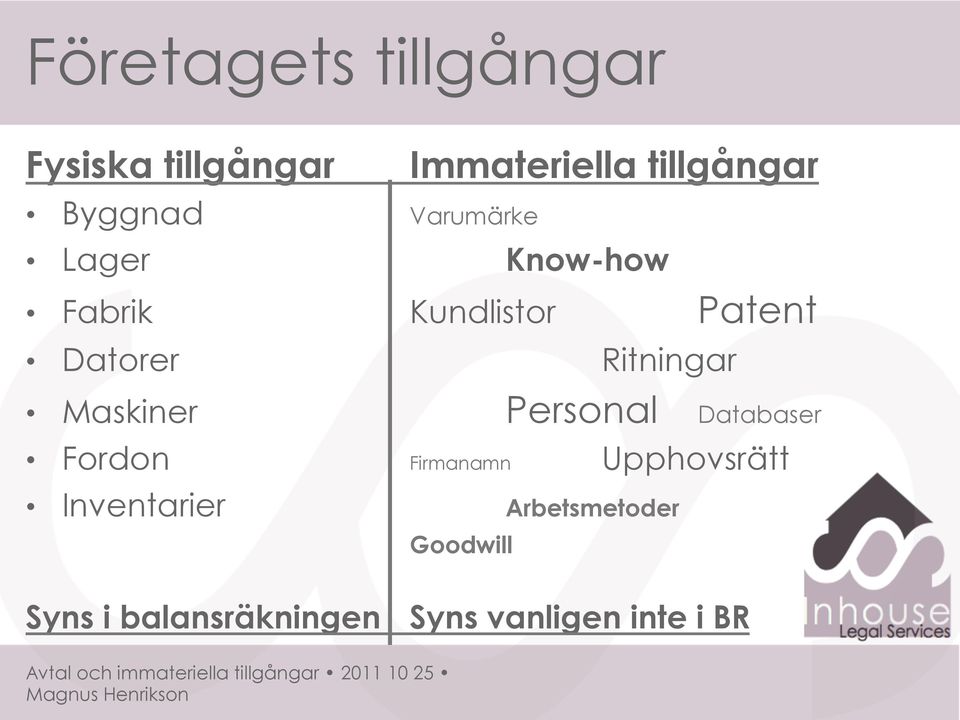 Ritningar Maskiner Personal Databaser Fordon Firmanamn Upphovsrätt