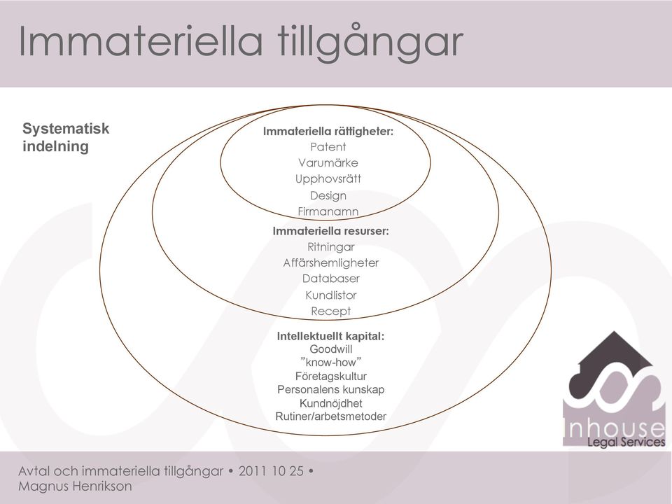 Ritningar Affärshemligheter Databaser Kundlistor Recept Intellektuellt