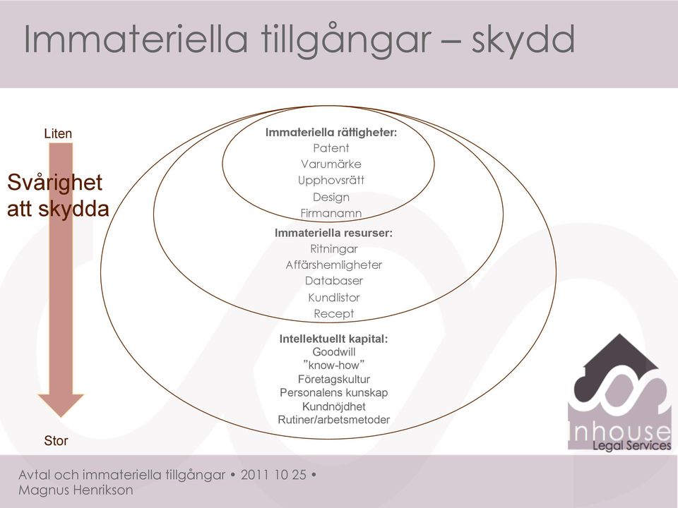 resurser: Ritningar Affärshemligheter Databaser Kundlistor Recept Intellektuellt