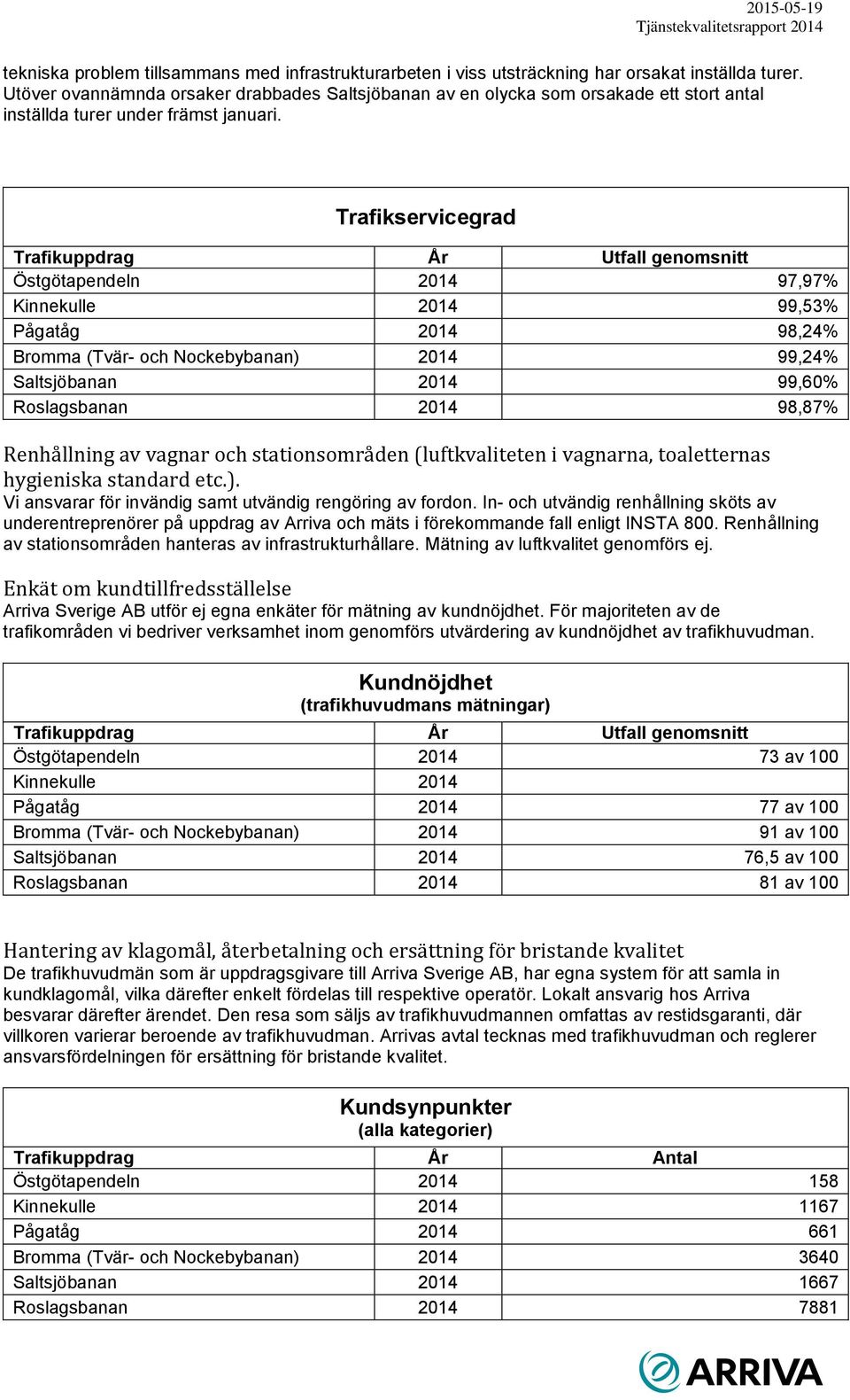 Trafikservicegrad Trafikuppdrag År Utfall genomsnitt Östgötapendeln 2014 97,97% Kinnekulle 2014 99,53% Pågatåg 2014 98,24% Bromma (Tvär- och Nockebybanan) 2014 99,24% Saltsjöbanan 2014 99,60%