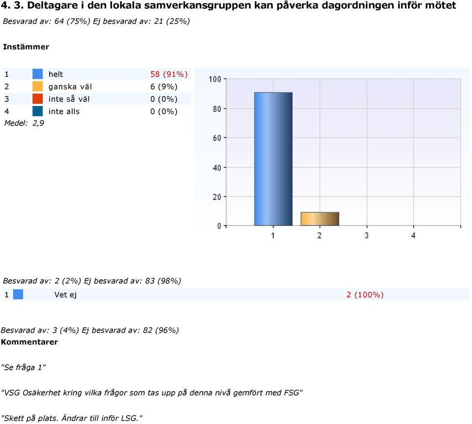 med FSG" "Skett på plats. Ändrar till inför LSG." 5. 4.