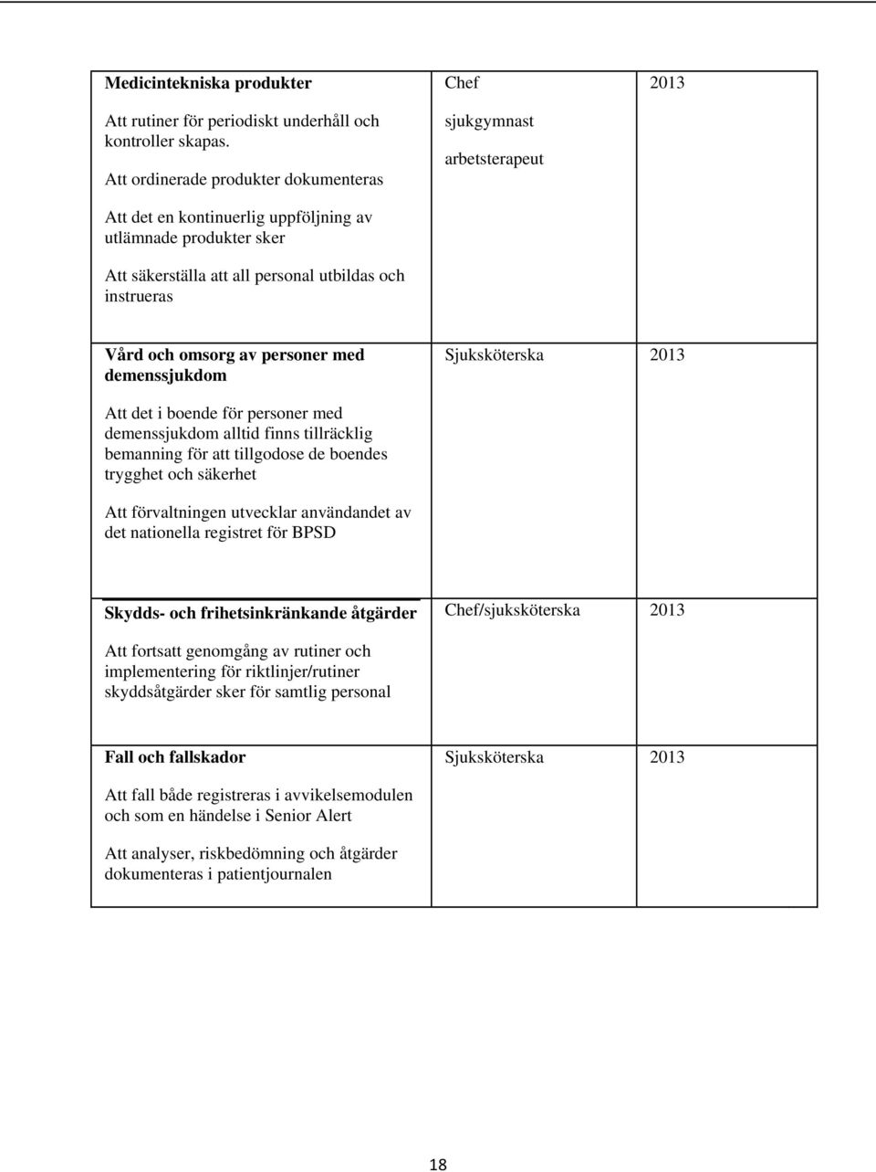 Vård och omsorg av personer med demenssjukdom Sjuksköterska 2013 Att det i boende för personer med demenssjukdom alltid finns tillräcklig bemanning för att tillgodose de boendes trygghet och säkerhet