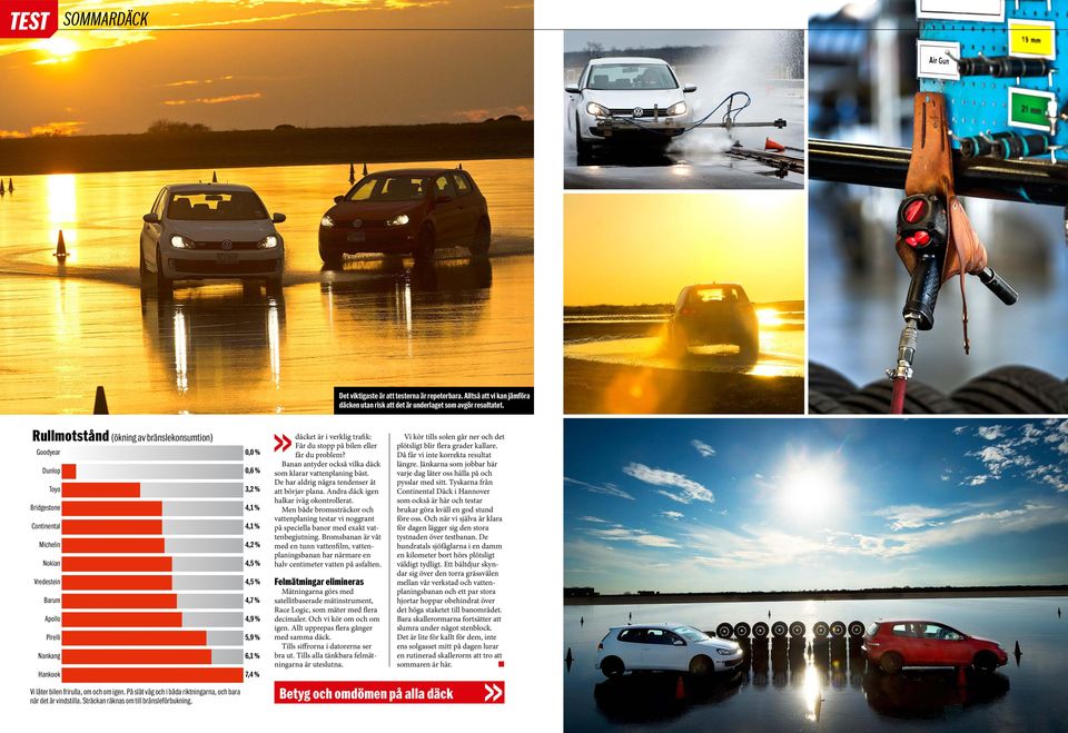 0,0 % 0, % 3,2 % 4,2 % 4,5 % 4,5 % 4, % 4, % 5, %,1 %,4 % däcket är i verklig trafik: Får du stopp bilen eller får du problem? Banan antyder också vilka däck som klarar vattenplaning bäst.