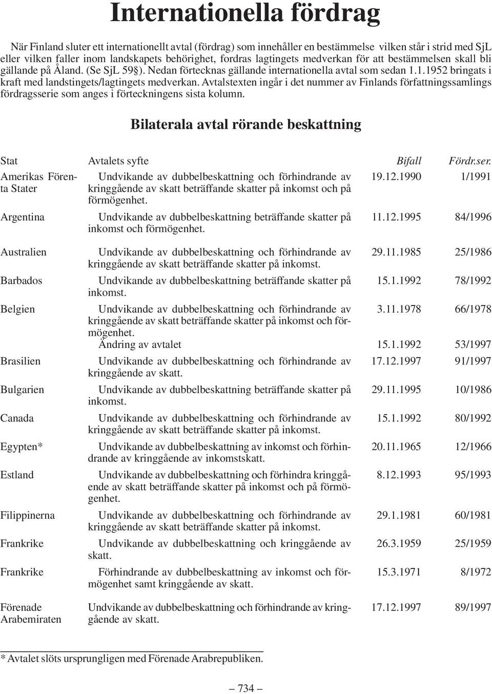 1.1952 bringats i kraft med landstingets/lagtingets medverkan. Avtalstexten ingår i det nummer av Finlands författningssamlings fördragsserie som anges i förteckningens sista kolumn.