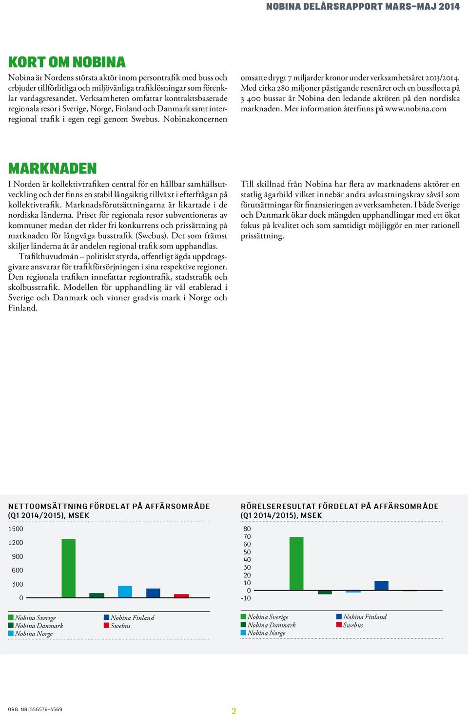 Nobinakoncernen omsatte drygt 7 miljarder kronor under verksamhetsåret 213/214.