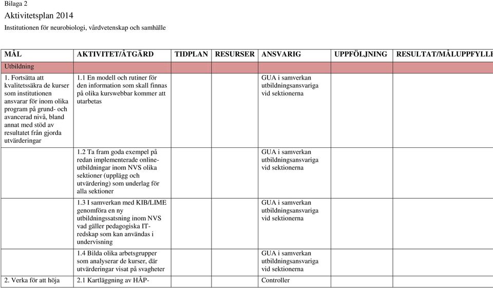 1 En modell och rutiner för den information som skall finnas på olika kurswebbar kommer att utarbetas 1.