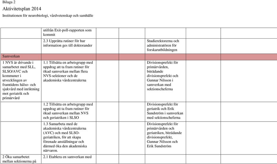 1 Tillsätta en arbetsgrupp med uppdrag att ta fram rutiner för ökad samverkan mellan flera NVS-sektioner och de akademiska vårdcentralerna 1.