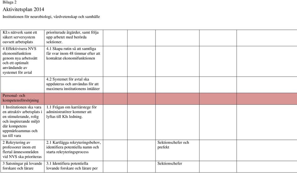 kompetens uppmärksammas och tas till vara 2 Rekrytering av professorer inom ett flertal ämnesområden vid NVS ska prioriteras 3 Satsningar på lovande forskare och lärare prioriterade åtgärder, samt