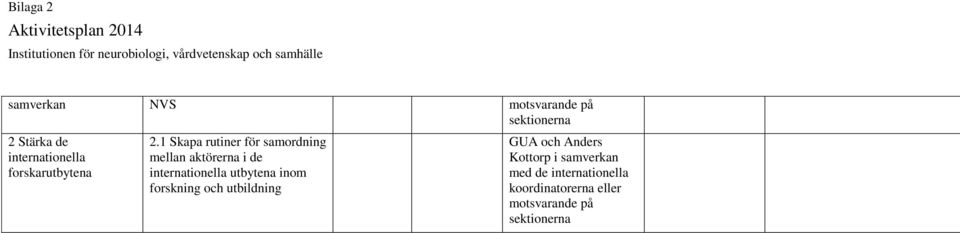 1 Skapa rutiner för samordning mellan aktörerna i de internationella utbytena inom forskning och