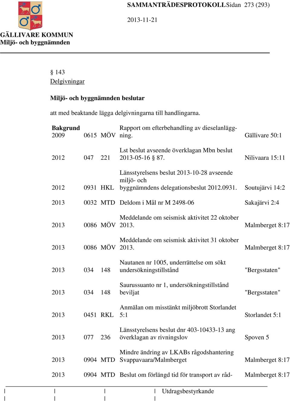 Nilivaara 15:11 Länsstyrelsens beslut 2013-10-28 avseende miljö- och byggnämndens delegationsbeslut 2012.0931.