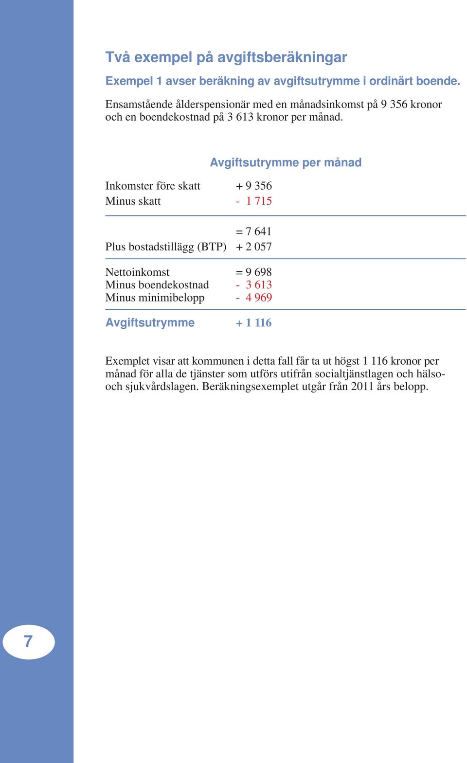 Inkomster före skatt + 9 356 Minus skatt - 1 715 = 7 641 Plus bostadstillägg (BTP) + 2 057 Nettoinkomst = 9 698 Minus boendekostnad - 3 613 Minus minimibelopp -