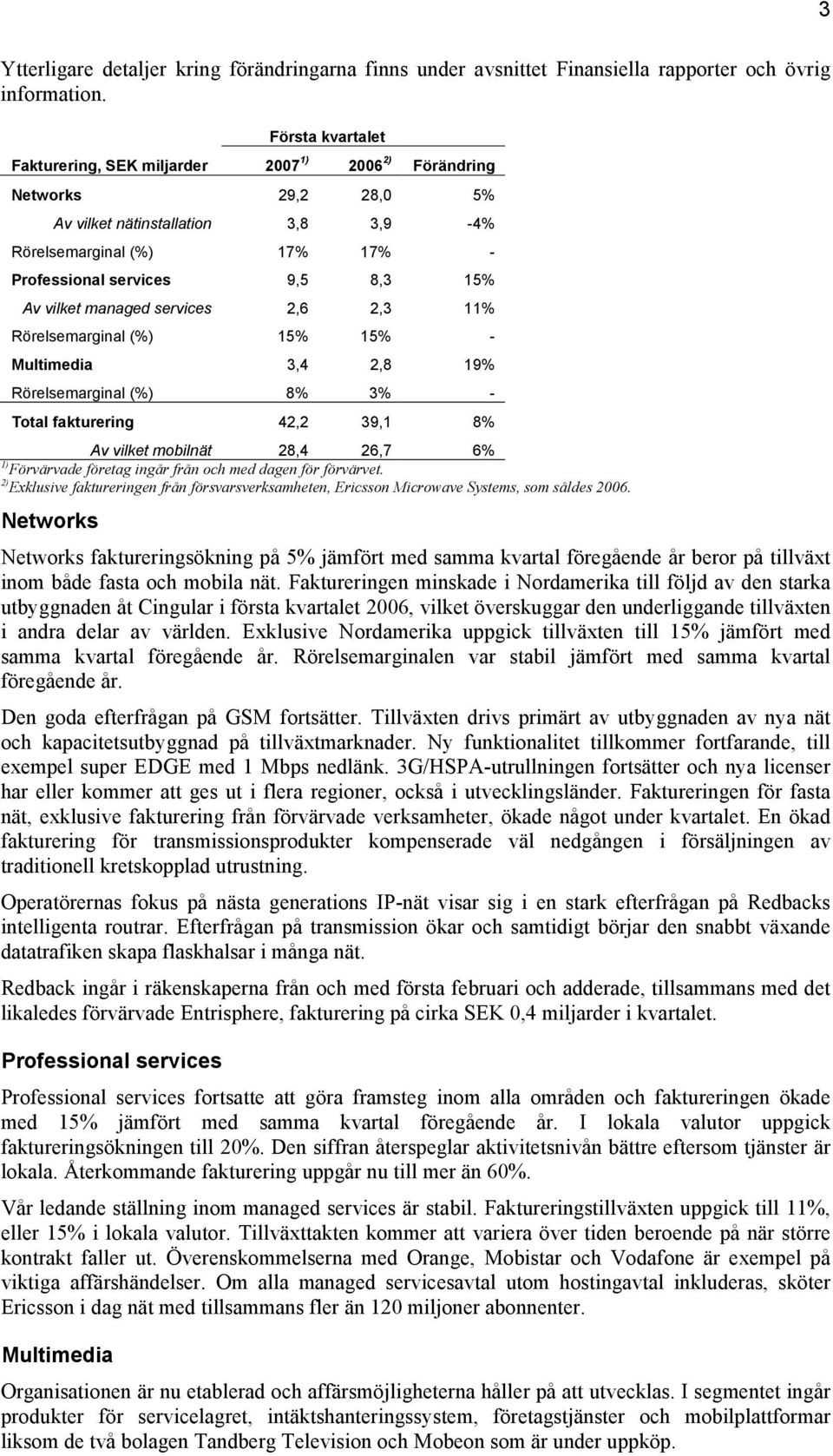 managed services 2,6 2,3 11% Rörelsemarginal (%) 15% 15% - Multimedia 3,4 2,8 19% Rörelsemarginal (%) 8% 3% - Total fakturering 42,2 39,1 8% Av vilket mobilnät 28,4 26,7 6% 1) Förvärvade företag