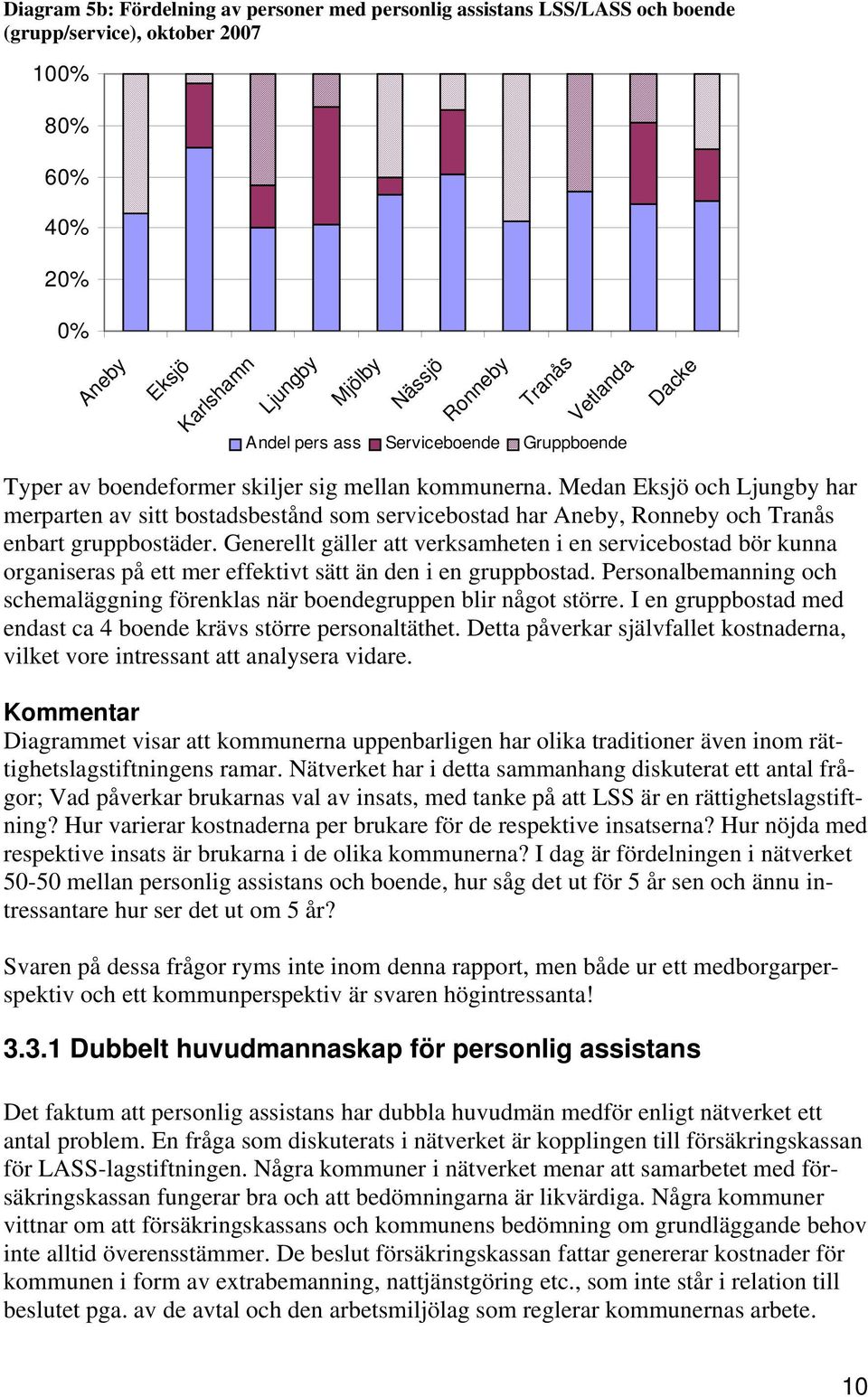 Medan Eksjö och Ljungby har merparten av sitt bostadsbestånd som servicebostad har Aneby, Ronneby och Tranås enbart gruppbostäder.