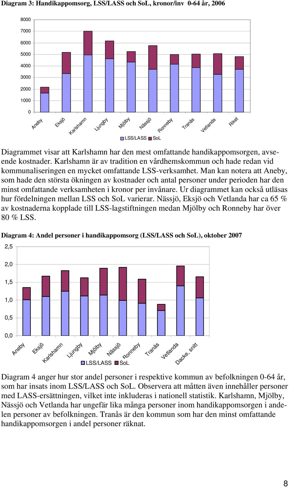 Karlshamn är av tradition en vårdhemskommun och hade redan vid kommunaliseringen en mycket omfattande LSS-verksamhet.