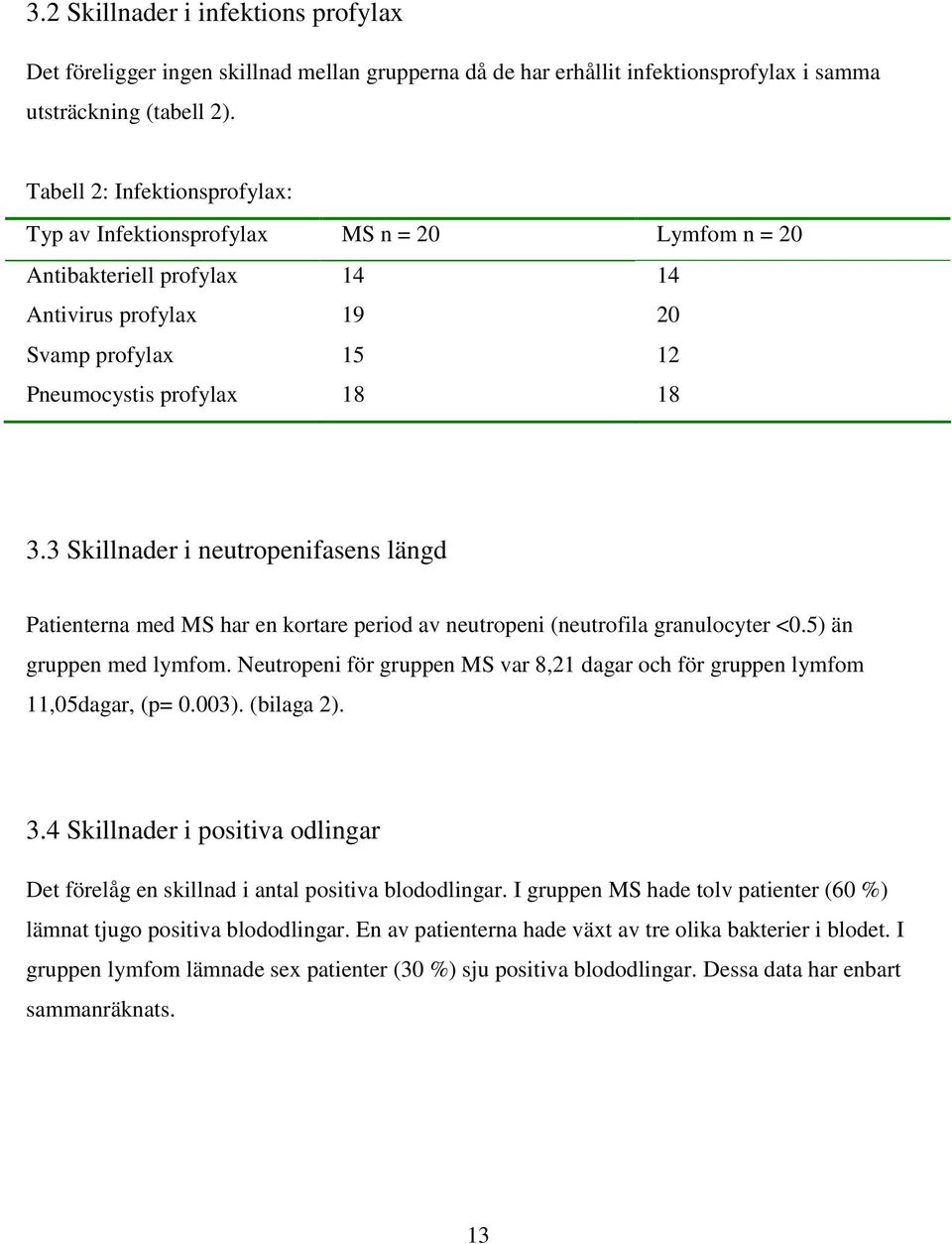 3 Skillnader i neutropenifasens längd Patienterna med MS har en kortare period av neutropeni (neutrofila granulocyter <0.5) än gruppen med lymfom.