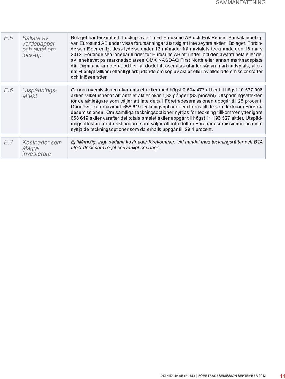 Bolaget. Förbindelsen löper enligt dess lydelse under 12 månader från avtalets tecknande den 16 mars 2012.