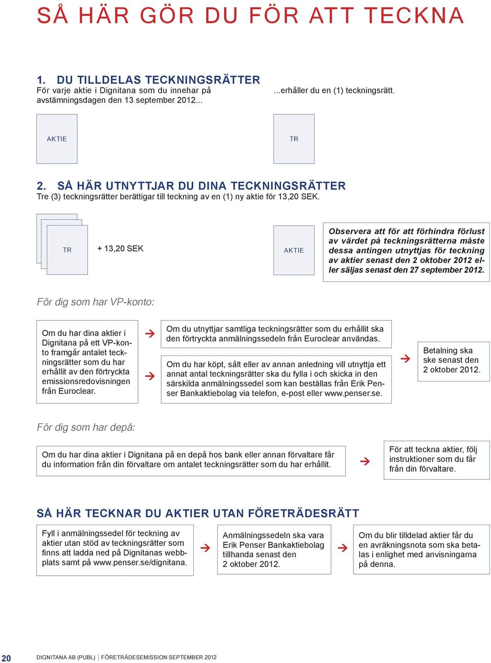 TR TR TR + 13,20 SEK AKTIE Observera att för att förhindra förlust av värdet på teckningsrätterna måste dessa antingen utnyttjas för teckning av aktier senast den 2 oktober 2012 eller säljas senast