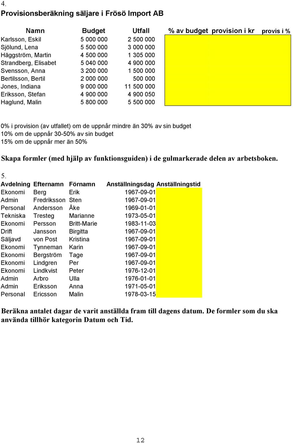 Haglund, Malin 5 800 000 5 500 000 0% i provision (av utfallet) om de uppnår mindre än 30% av sin budget 10% om de uppnår 30-50% av sin budget 15% om de uppnår mer än 50% Skapa formler (med hjälp av