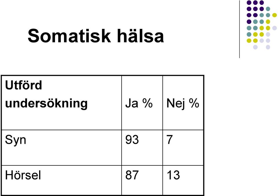 undersökning Ja