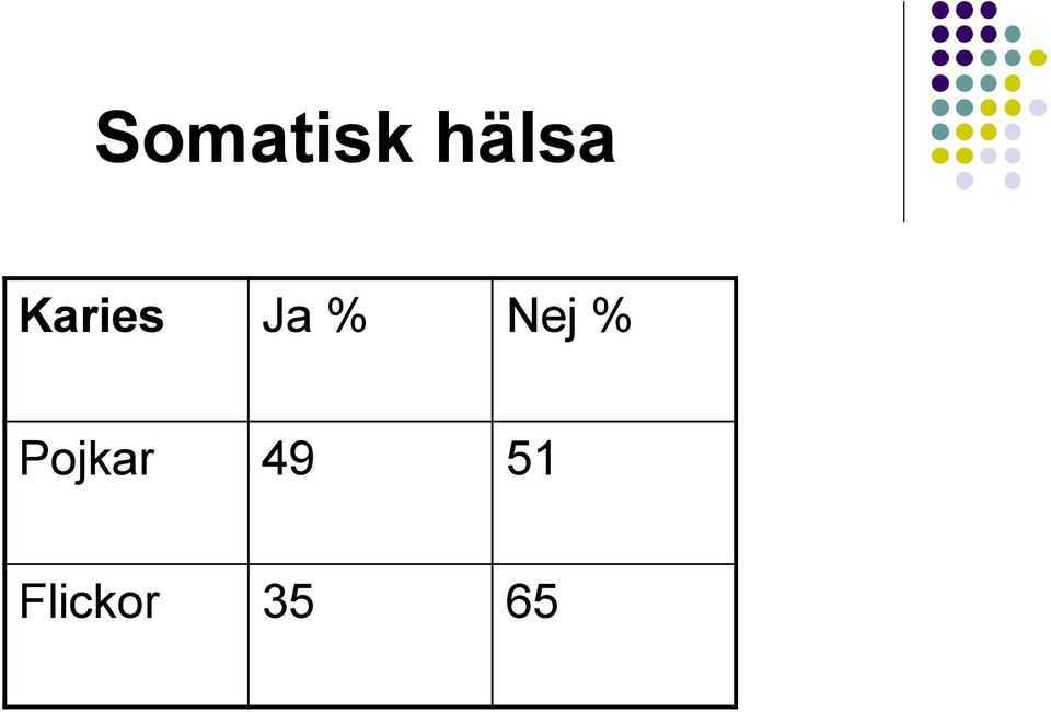 Nej % Pojkar