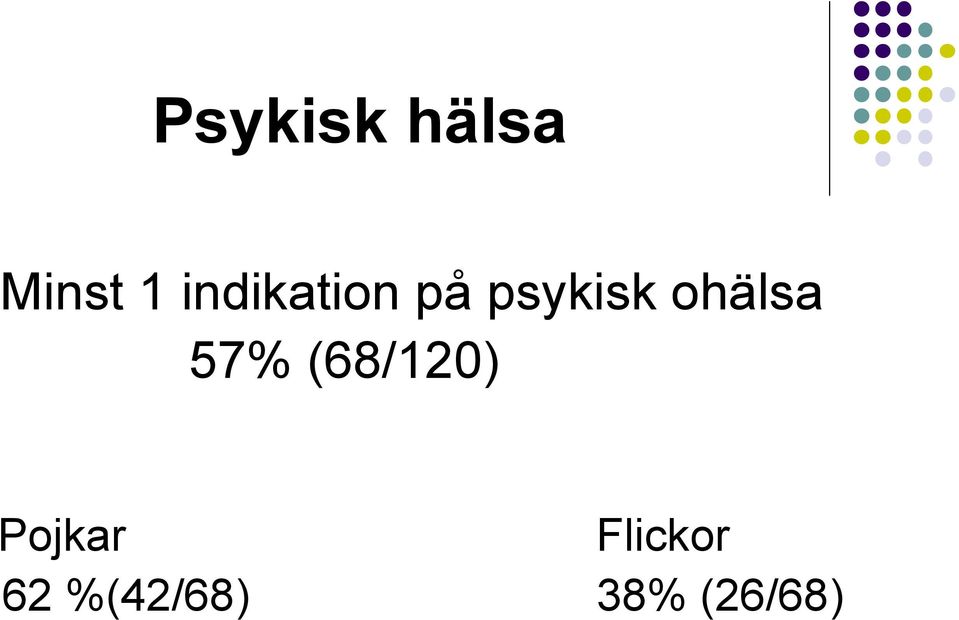 ohälsa 57% (68/120)