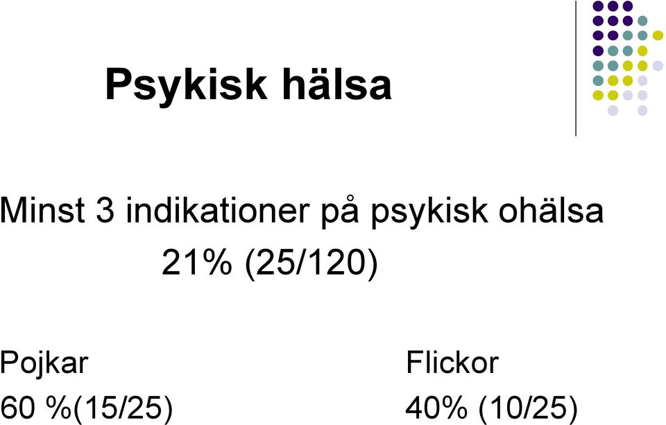 ohälsa 21% (25/120)