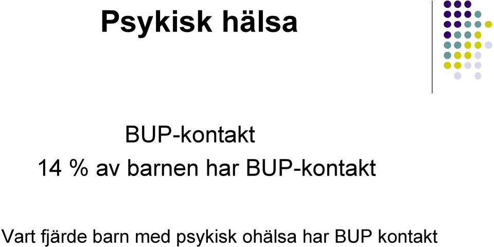 BUP-kontakt Vart fjärde