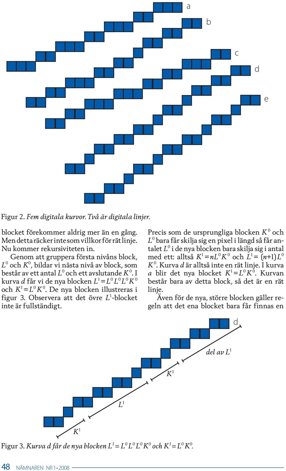 I kurva d får vi de nya blocken L 1 = L 0 L 0 L 0 K 0 och K 1 = L 0 K 0. De nya blocken illustreras i figur 3. Observera att det övre L 1 -blocket inte är fullständigt.