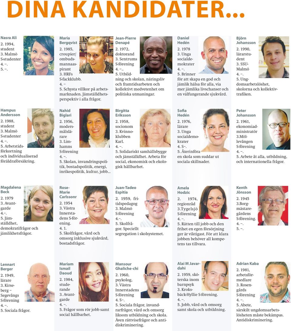 Unga socialdemokrater 5. Brinner för att skapa en god och jämlik hälsa för alla, via mer jämlika livschanser och en välfungerande sjukvård. Björn Johansson 2. 1990, lärar 3. SSU- Malmö 5.